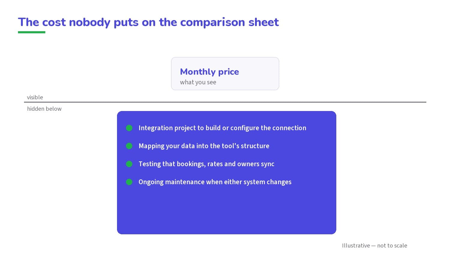 The integration cost behind every tool, the part no comparison sheet shows.