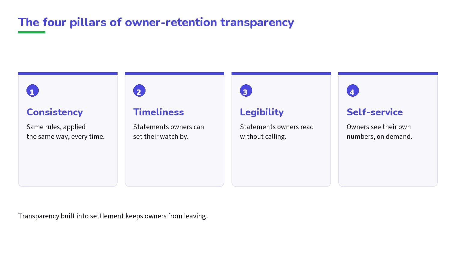 The four pillars of owner-retention transparency.