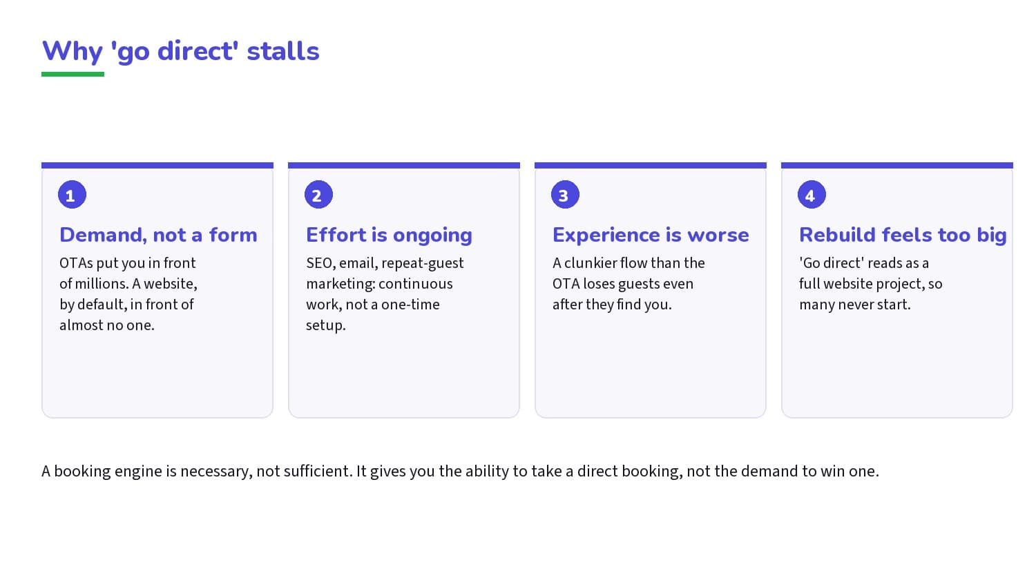 Why a booking engine alone does not move the direct share.